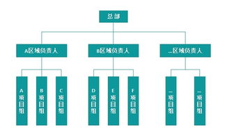跨地域大型央企的绩效管理 企业总部如何统筹与赋能