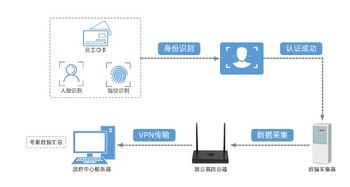 蒲公英考勤系统 优化管理，赋能企业总部高效运营