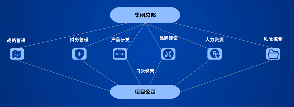 组织建设引领企业外拓 海昌海洋公园CEO张建斌的管理哲学